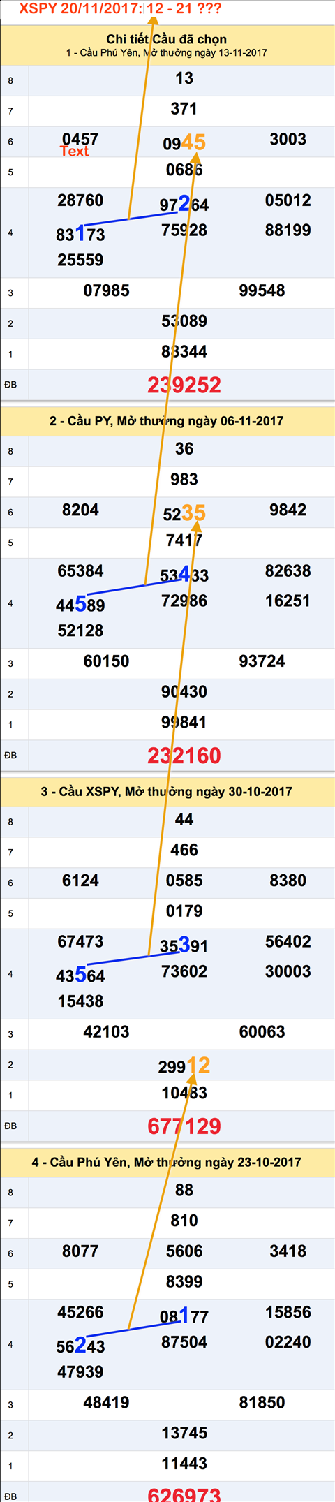 Tham khao XSMT - An so XSPY ngay 20-11-2017